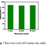 Figure 7 Recovery cycle of Fe amino clay catalyst.