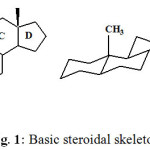 Figuire 1: Basic steroidal skeleton.
