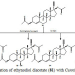 Figure 14: Biotransformation of ethynodiol diacetate (81) with cell suspension cultures of Ocimum basilicum (compounds 85–88, in 20 days) and Azadirachta indica (compounds 85 and 86, in 10 days).