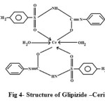 Figure 4: Structure of Glipizide –Cerium Complex.