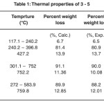 Table 1: Thermal properties of 3-5