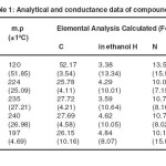 Table 1.Analytical and conductance data of compounds