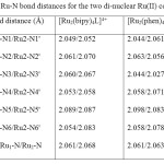 Table 1. Ru-N bond distances for the two di-nuclear Ru(II) complexes