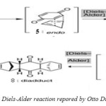 (Scheme 2: The Diels-Alder reaction repored by Otto Diels and Kurt Alder)