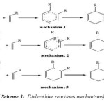 ( Scheme 3:  Diels–Alder reactions mechanisms)