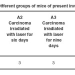 Table 1: Different groups of mice of present investigation
