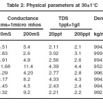 Table 2 - Physical parameters at 300C