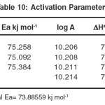 Table 10: Activation Parameters 