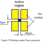 Figure 2.Working vander Pauw geometry