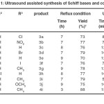 Table 1. Ultrasound assisted synthesis of Schiff bases and complex