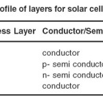 Table 1: Profile of layers for solar cell simulation