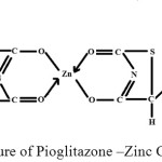 Fig 5- Structure of Pioglitazone –Zinc Complex.