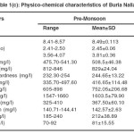 Table 1(c): Physico-chemical characteristics of Buria Nalla