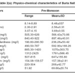 Table 2(a): Physico-chemical characteristics of Buria Nalla