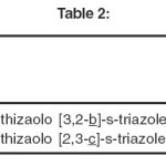 Table-II