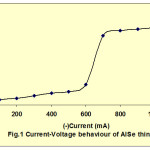 Fig. 1: Current Voltage behaviour of AISe thin film