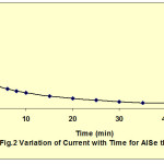 Fig. 2: Variation of Current with Time for AISe thin film