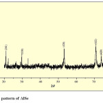 Fig. 6(a): XRD pattern of AlSe