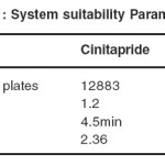 Table 1: System suitability Parameters 