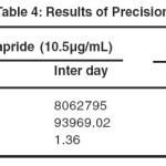 Table 4: Results of Precision 