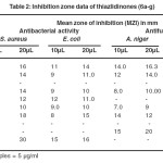 Table 2. Inhibition zone data of thiazlidinones (6a-g)