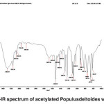 Fig. 4: FT-IR spectrum of acetylated Populusdeltoides wood flour