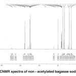 Fig. 6: CNMR spectra of non - acetylated bagasse soda lignin