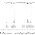 Fig. 7: CNMR spectra of non - acetylated Populusdeltoides wood flour