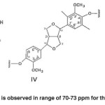 Fig. 9: No spectrum is observed in range of 70-73 ppm for the bagasse soda lignin