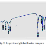 Fig. 2. Ir spectra of gliclazide-zinc complex