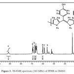 Figure 3. 1H-NMR spectrum (300 MHz) of PPHB in DMSO
