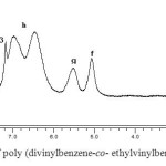 Fig.1: 1H NMR spectrum