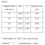 Table1. Mn, I, and intrinsic viscosity of PDVB