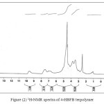 Figure (2) 1H-NMR spectra of 4-HBFB terpolymer