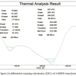 Figure (3) differential scanning calorimetry (DSC) of 4-HBFB terpolymer
