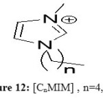 Figure 12: [CnMIM] , n=4,6,8