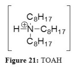Figure 21: TOAH