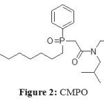 Figure 2: CMPO