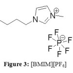 Figure 3: [BMIM][PF6]