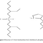 Figure 4.Structure of 2-butyl-imidazolium bis(2-ethylhexyl) phosphate