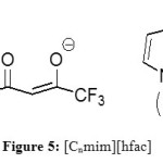 Figure 5: [Cnmim][hfac]