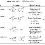 Table 6: The TOMATS and derivatives