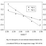 Fig. 10: Energetics of conventional chemical kinetics for γ-irradiated TlNO3.......