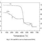 Fig. 2: TG and DTA curves of untreated TlNO3