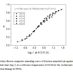 Fig. 4: The Fletcher-Brown composite annealing curve of fraction annealed () against  logarithm of               equivalent time (log t’) at a reference temperature of 413 K for the  isothermal annealing of γ-             irradiation damage in TlNO3