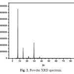 Fig. 2. Powder XRD spectrum.