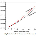 Fig. 8. Photoconductivity response for the crystal.