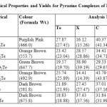Table I. Analytical Data, Physical Properties and Yields for Pyrazine Complexes of Diaryltellurium(IV) Dihalides.