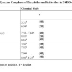 Table VI.      1H INMR Data (d ppm) for Pyrazine Complexes of DiaryltelluriumDichlorides in DMSO-d6.