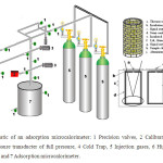 Fig. 1: Schematic of an adsorption ........